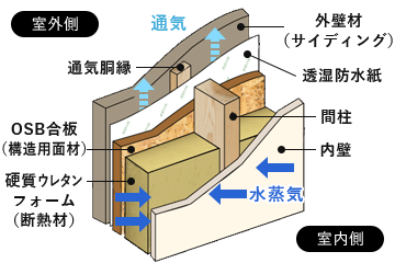 大畑建設の工法